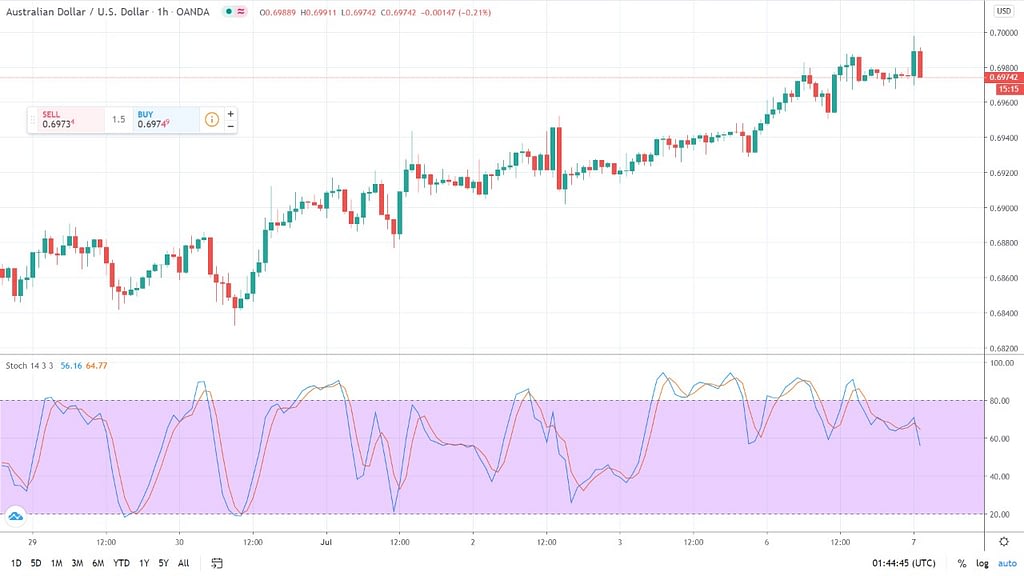 indikator forex paling profit