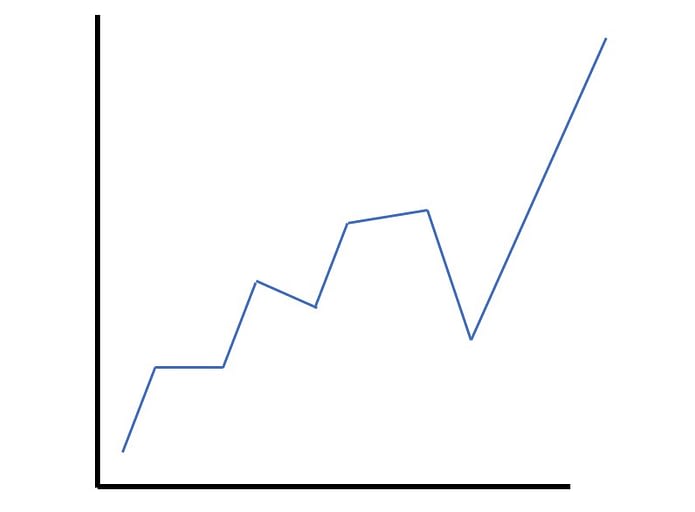 Membaca 3 Model Chart dalam Trading Forex Suka Trading